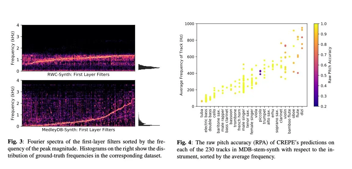 Screenshot of publication classifier with output predictions and metrics